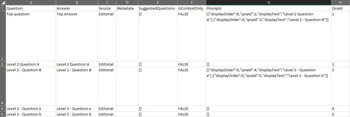Ejemplo de pregunta multiturno como se ve en Excel