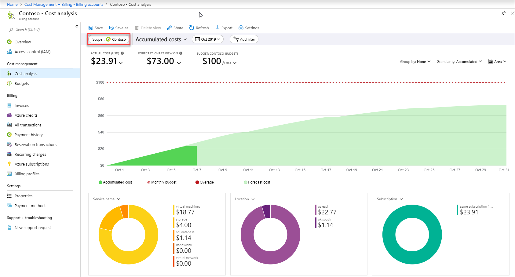 Captura de pantalla de la vista de análisis de costes en Azure Portal