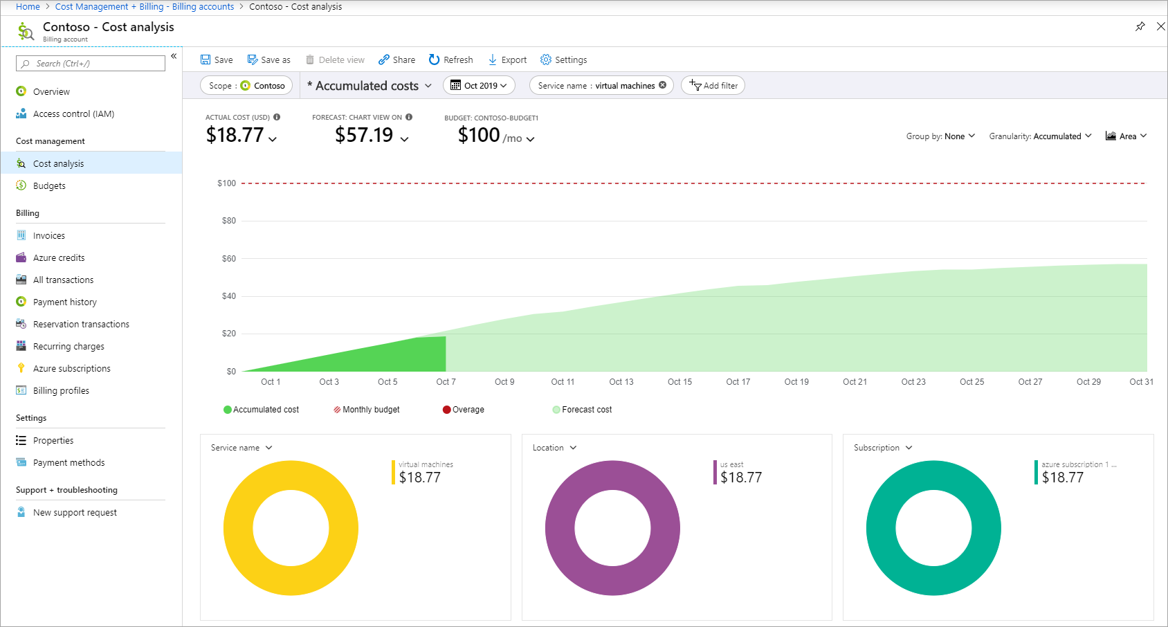 Captura de pantalla de la vista de historial de gastos en Azure Portal