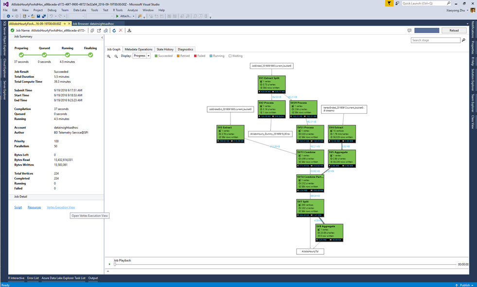 Captura de pantalla que muestra Vista Ejecución de vértice en las herramientas de Data Lake Analytics