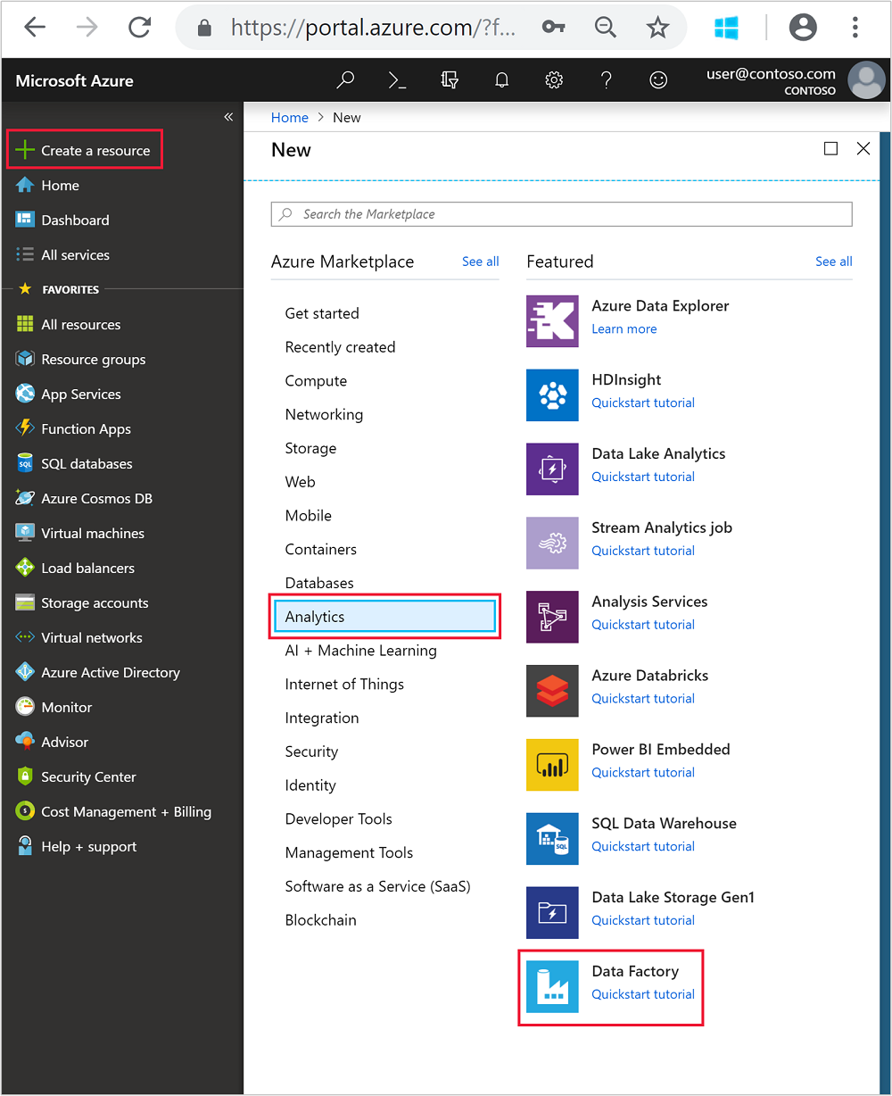 Azure Data Factory on the portal.