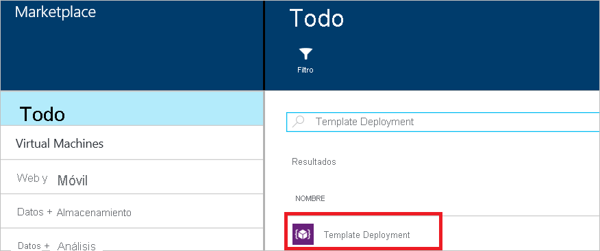 Screenshot shows Template deployment in the Marketplace.