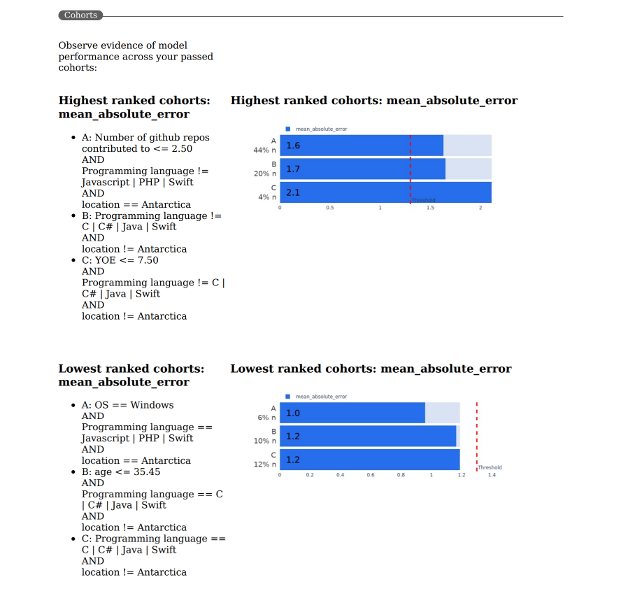 Captura de pantalla que muestra los subgrupos y las cohortes de datos en el PDF del cuadro de mandos de IA responsable.