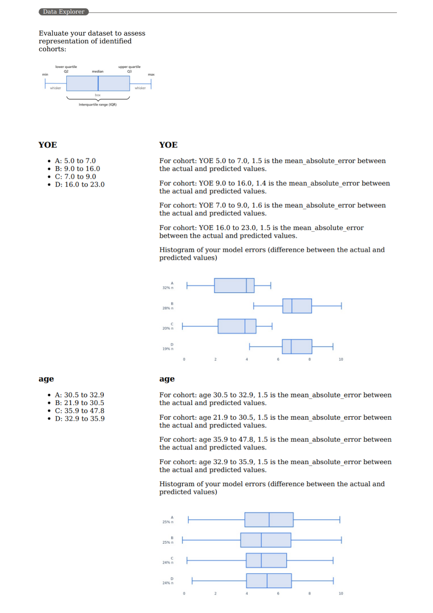 Captura de pantalla que muestra el análisis de datos en el PDF del cuadro de mandos de IA responsable.