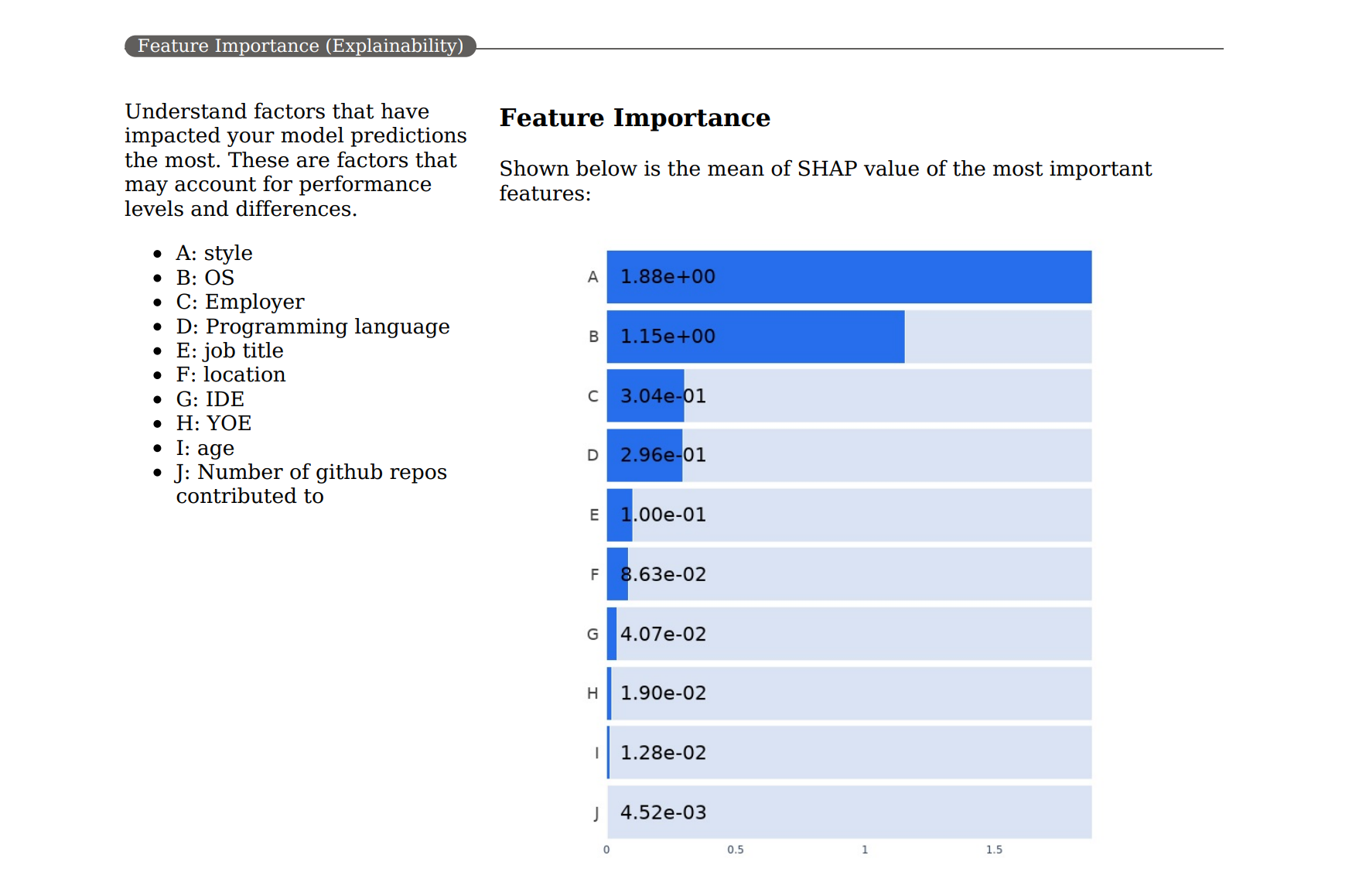 Captura de pantalla que muestra los factores más importantes en el PDF del cuadro de mandos de IA responsable.