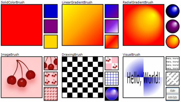 Ilustración en la que se muestran los diferentes pinceles y elementos de dibujo de WPF.
