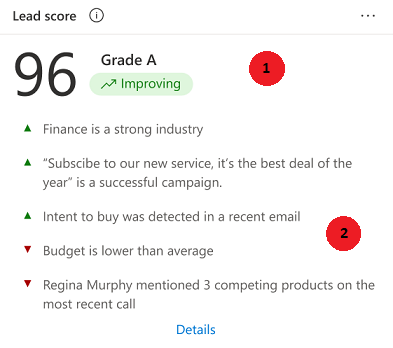 Captura de pantalla de un widget de puntuación predictiva de clientes potenciales