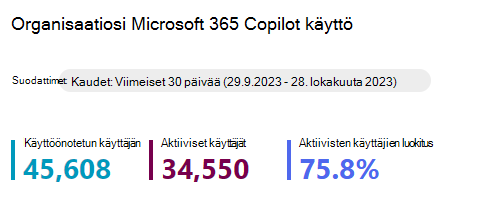 Näyttökuva, jossa näkyy Microsoft 365 Copilotin käyttötietojen yhteenvetotiedot.