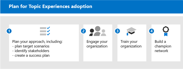 Steps to plan for adoption.