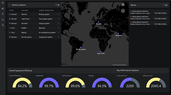 Connected Factory solution dashboard