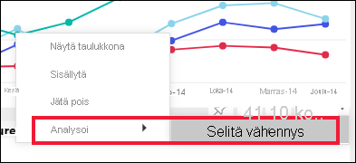 Screenshot of a line chart visual with the Analyze feature open and selected.