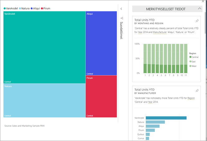 Screenshot of the insights of a dashboard tile on Power BI.