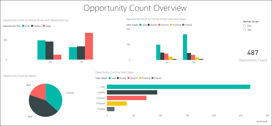 Opportunity Count page