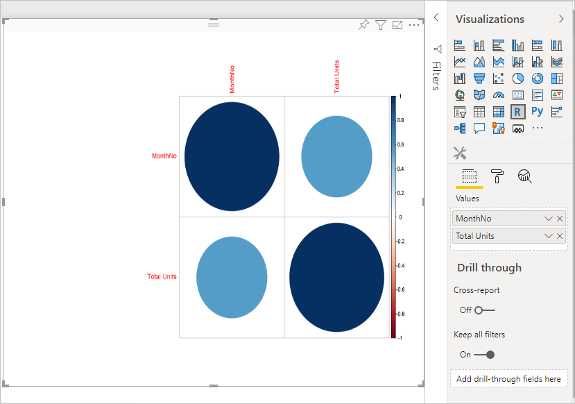 Screenshot shows the visualization pane with four ovals created by corrplot.