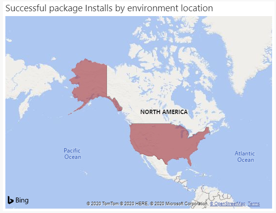 Package Installs by environment location