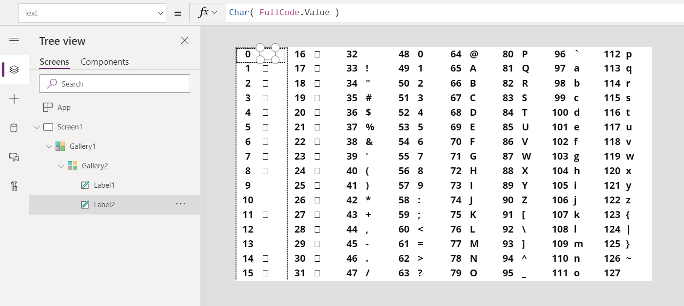 Ensimmäiset 128 ASCII-merkkiä.