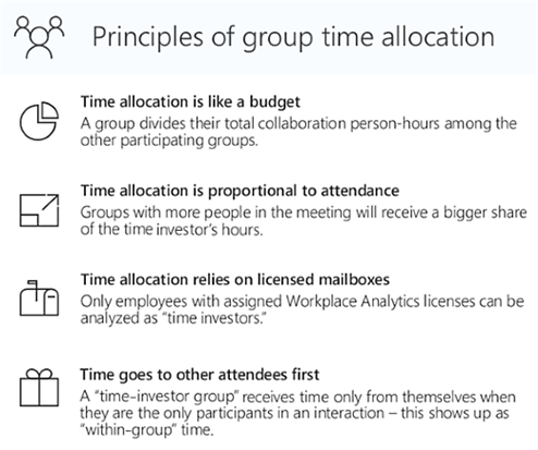 Principles of time allocation.