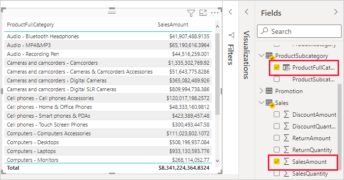 Capture d’écran de la table SalesAmount by ProductFullCategory.