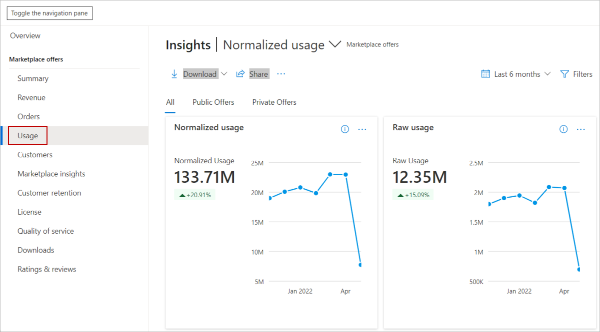Screenshot that illustrates the Insights tile on the Partner Center Home page.