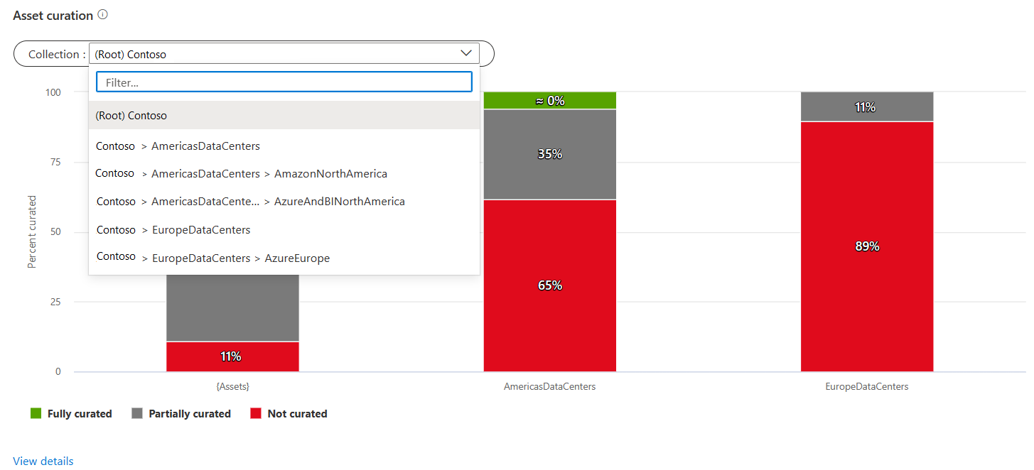 Capture d’écran du graphique de conservation des ressources de gestion des données, avec le filtre de collection ouvert pour afficher toutes les collections disponibles.