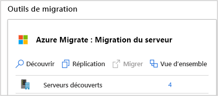 Screenshot of the Azure Migrate: Server Migration panel showing the number of discovered servers at 4. 