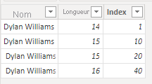 Screenshot of the same textual data after loading into Power BI returns the same number of rows as before.