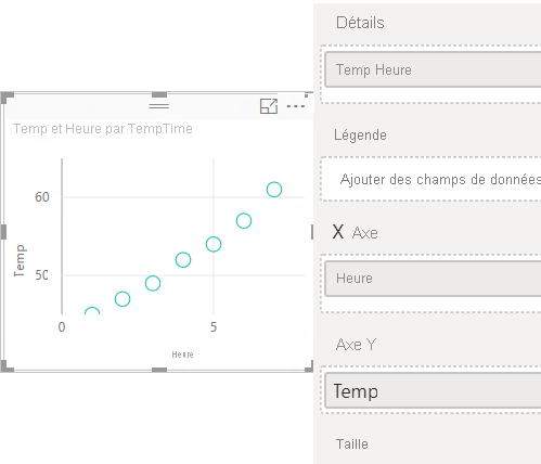 Screenshot of a scatter chart with a new field named TempTime added to the Values option.