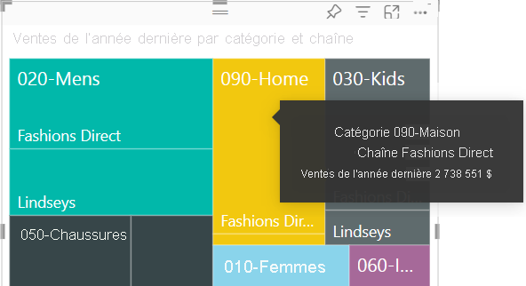 Screenshot that shows how to reveal tooltips for categories in a treemap.