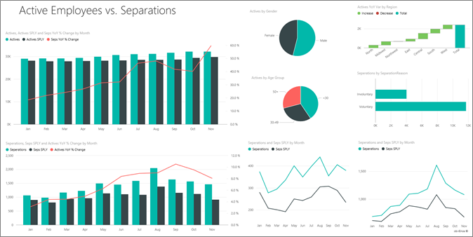 Active Employees vs. Separations page