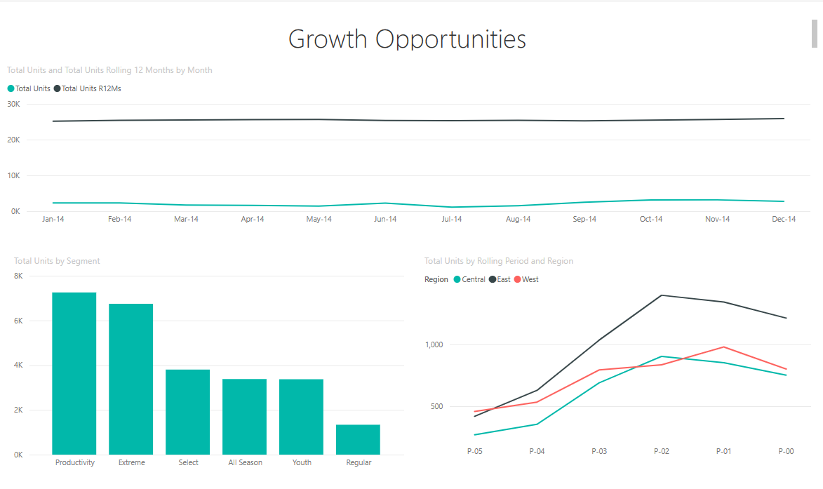 Growth Opportunities page