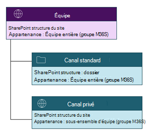 Image de SharePoint structure de fichiers.