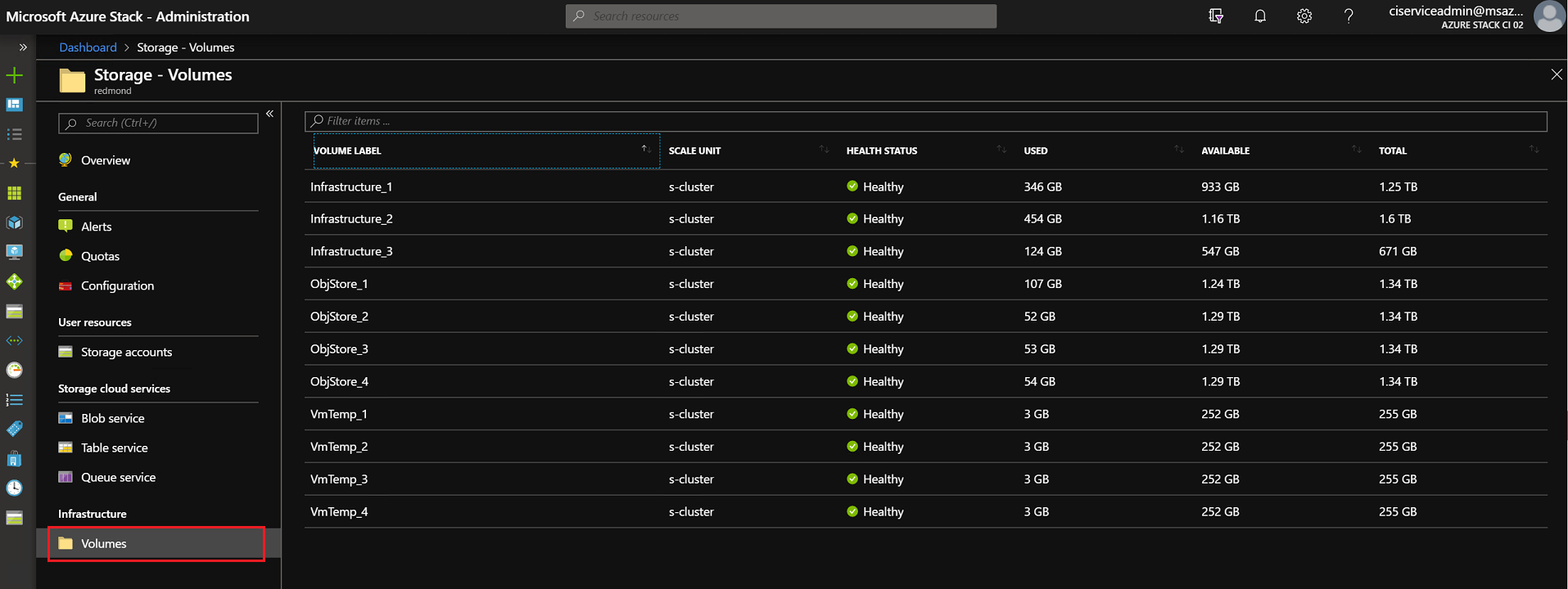 Exemple : capture d’écran des volumes de stockage dans le portail administrateur Azure Stack Hub.