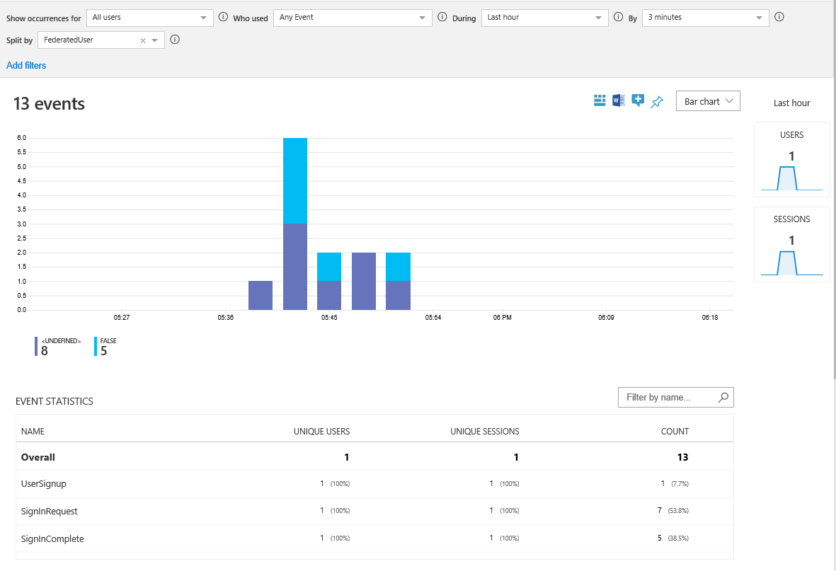Screenshot that shows Application Insights event statistics.
