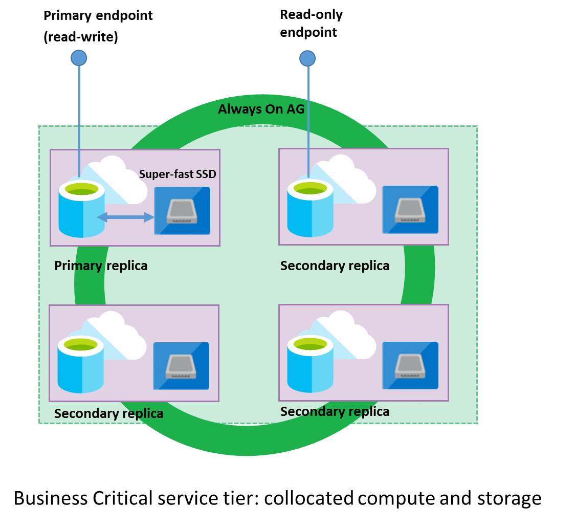 Cluster de nœuds de moteur de base de données