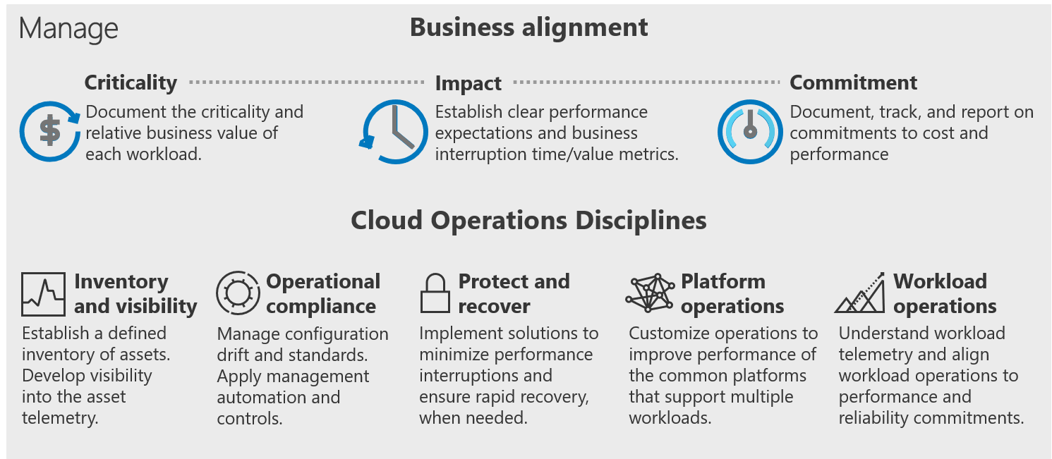 Méthodologie de gestion dans le Framework d’adoption cloud