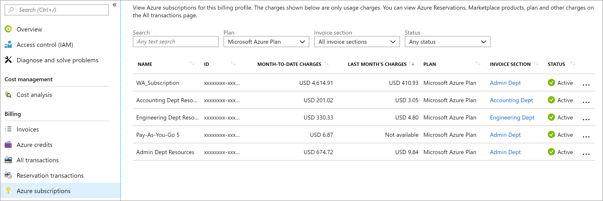 Screenshot shows subscriptions with month-to-date charges and last month's charges.