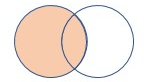 Diagramme montrant le fonctionnement de la jointure.