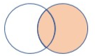 Diagramme montrant le fonctionnement de la jointure.
