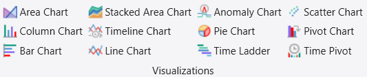 Capture d’écran de la section de l’onglet Accueil intitulée Visualisations qui montre les différentes options de visualisation des données.