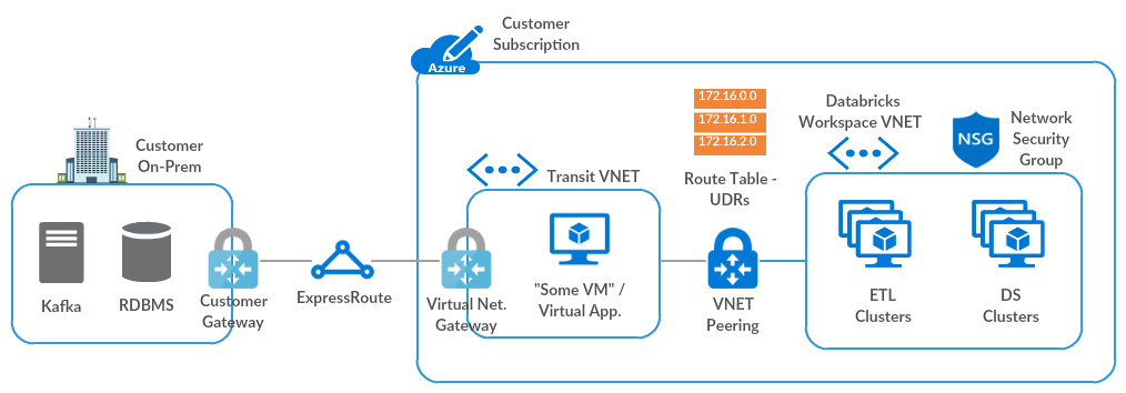 Virtual network deployment