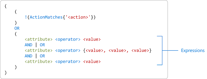 Format pour les expressions multiples utilisant des opérateurs booléens et des valeurs multiples.