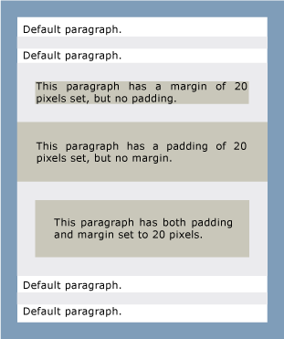 Capture d'écran : paragraphes avec marge intérieure et marges