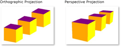 Projection orthographique et perspective