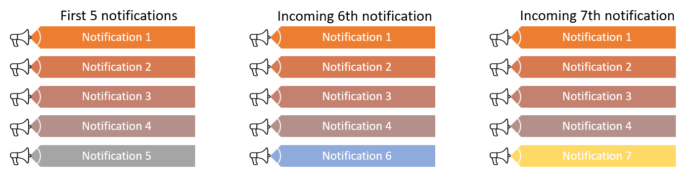 Nouvelle notification remplaçant la notification récente dans la pile.