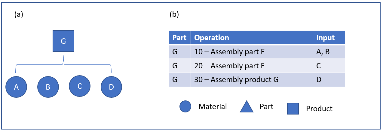 Figure 4 : Nomenclature de fabrication partie G.