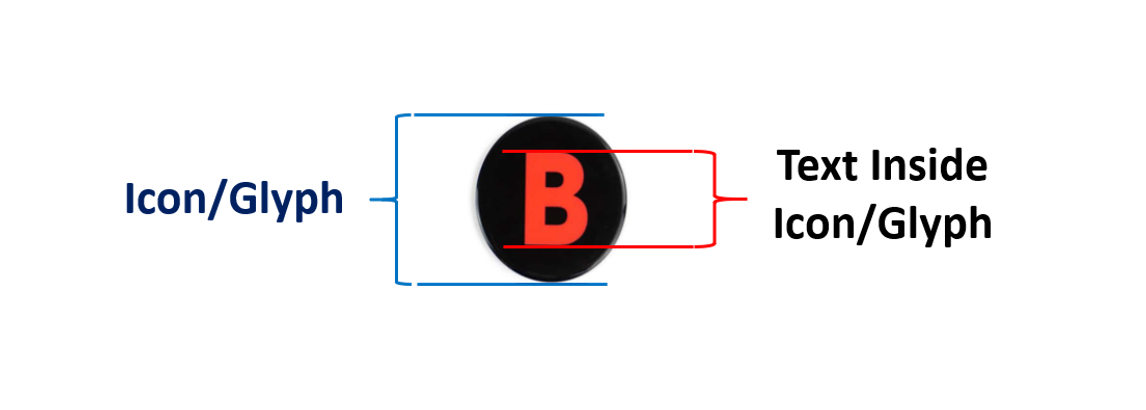 B button icon with labels. The whole icon is labeled as icon/glyph, and the B inside the button is labeled text inside the icon/glyph.