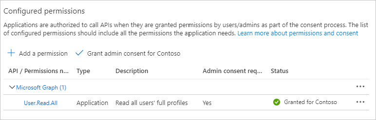 A screenshot of the Configured permissions table after granting admin consent