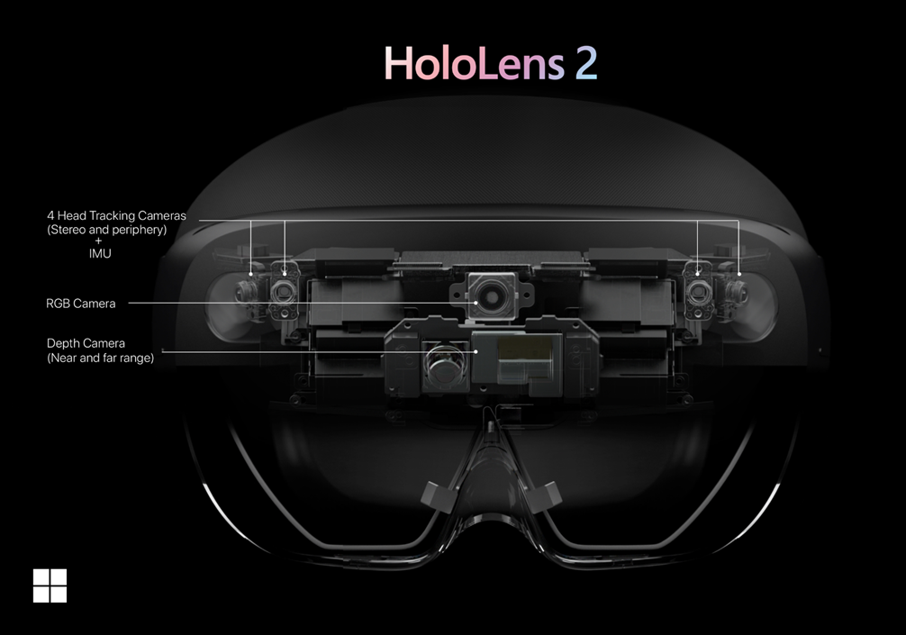 Capteurs de l’appareil HoloLens 2.