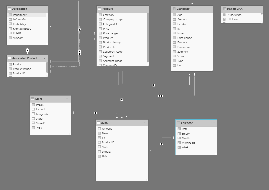 Capture d’écran de l’exemple de modèle de données avec de nombreuses relations.