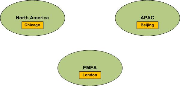 Exemple de topologie de réseau avec 3 régions réseau